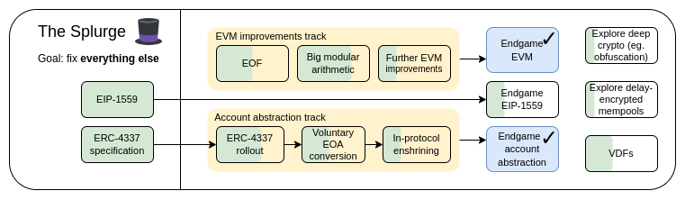 This Week's Web3 Reads: Vitalik Shares Ethereum Roadmap, AI Agents Being Launched With Pump.fun Model